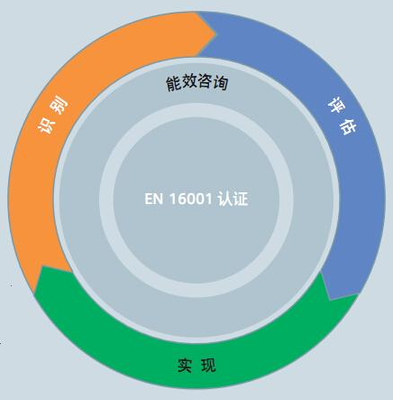 用極致創新打造高效節能——西門子高能效產品家族齊亮相，助力企業管理咨詢升級