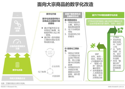 CTRM市場迎發展新機遇 全球規模穩步增長，中國有望實現彎道超車
